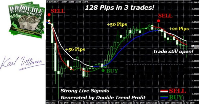 Estrategia renko forex